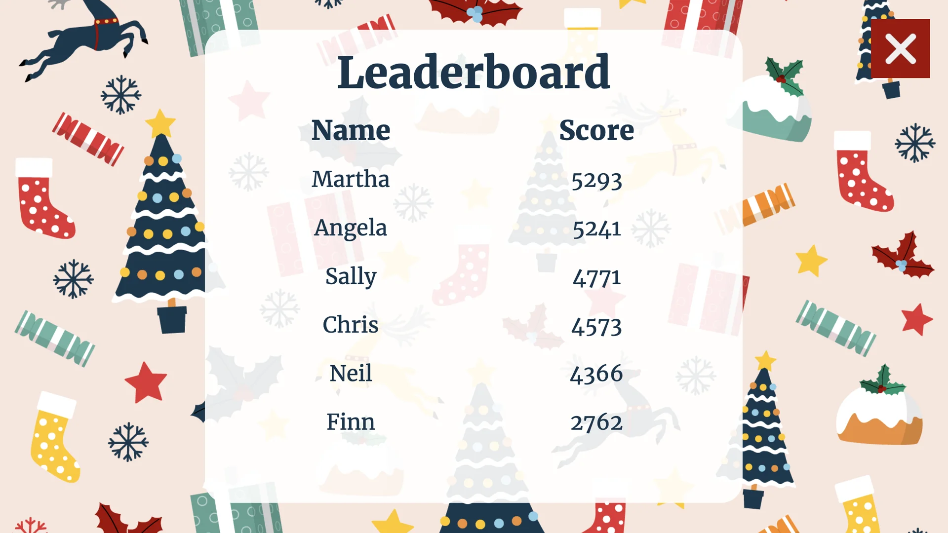 Christmas leaderboard