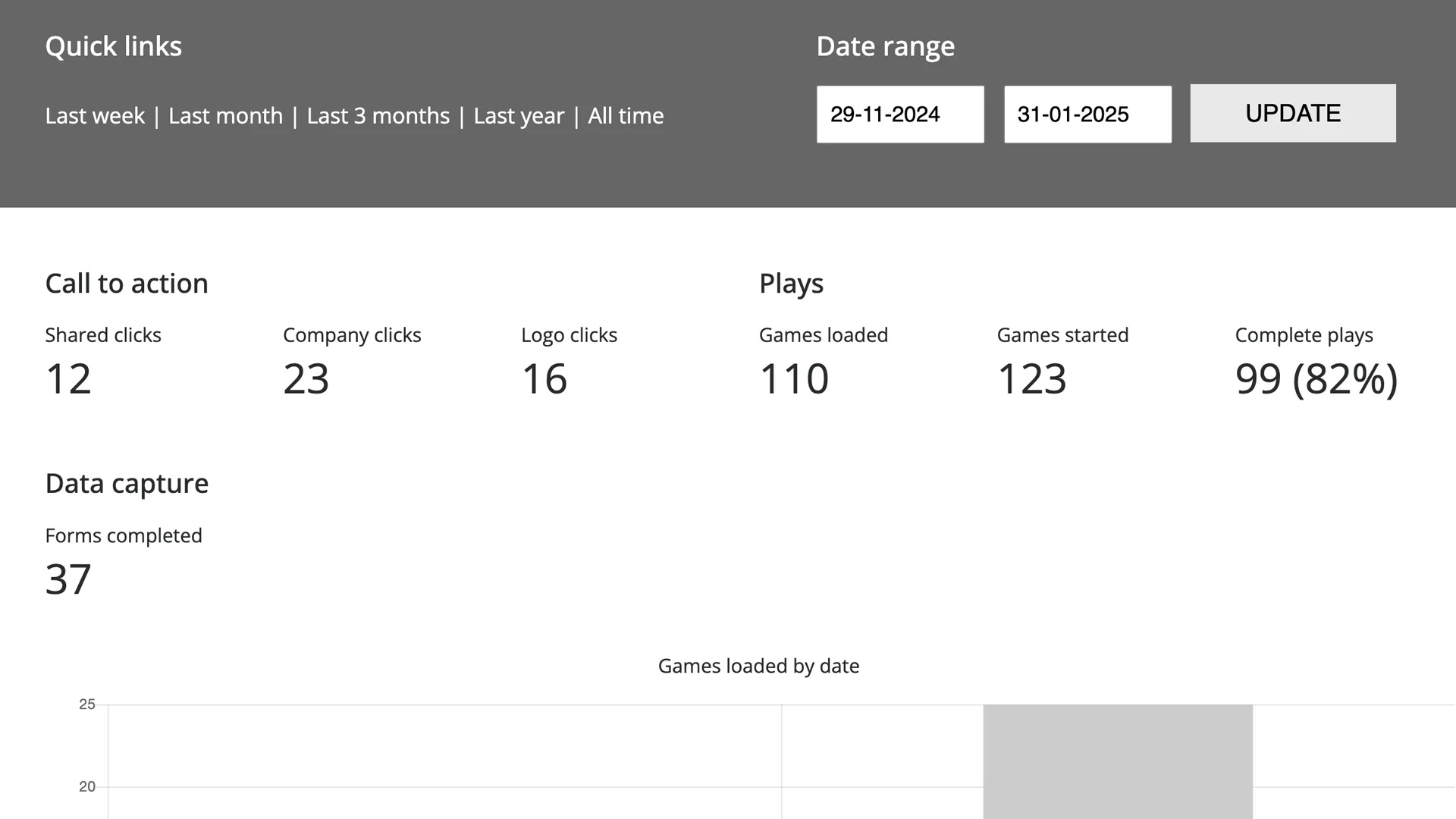 Statistics dashboard